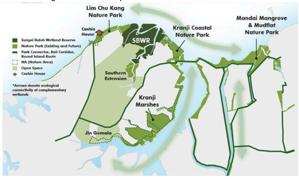 Figure 6. Singapore Sungei Buloh National Park Network. Source: National Parks Board