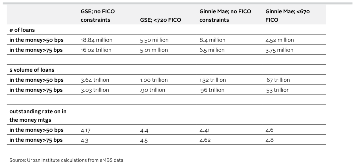 Table 3: Quantifying the Impact